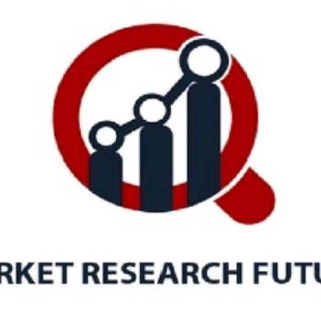 Cloud Discovery Market Share Growing Rapidly with Recent Trends and Outlook 2032